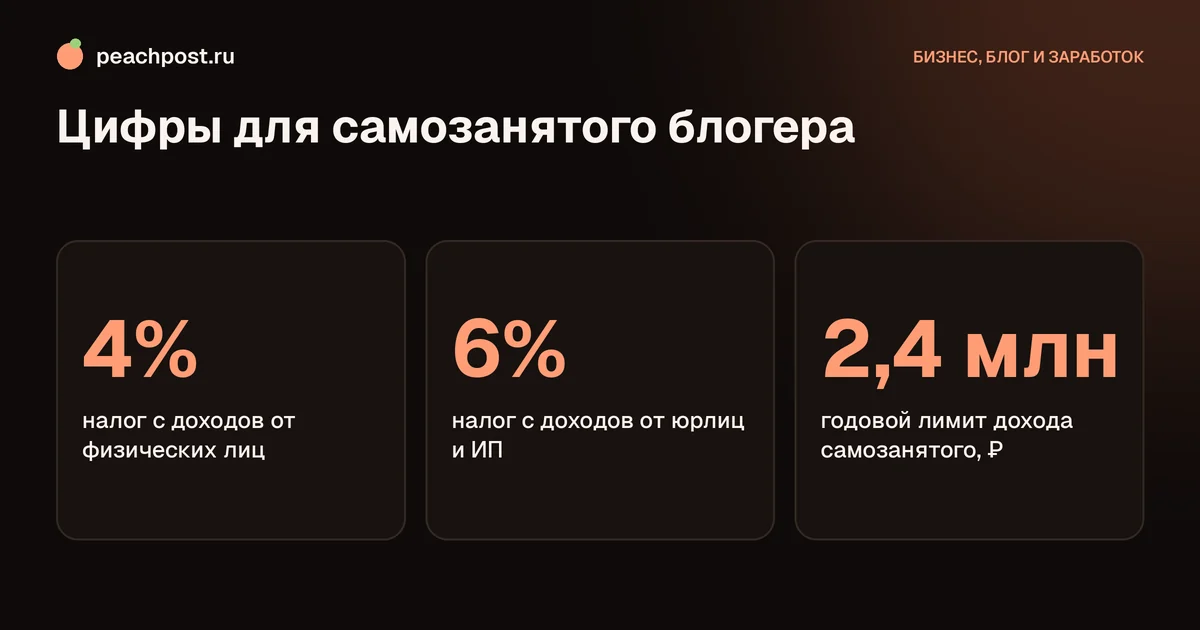 Сколько можно заработать в Instagram без вложений: ставки налога самозанятого