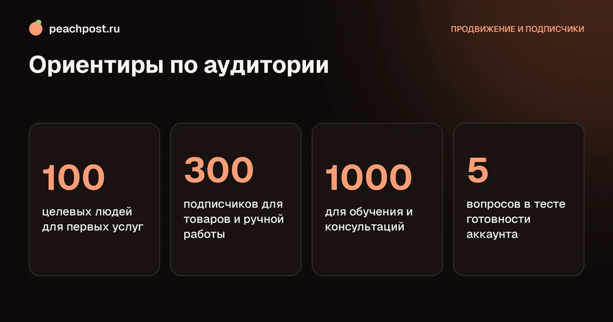 Сколько подписчиков нужно для заработка в Instagram по моделям