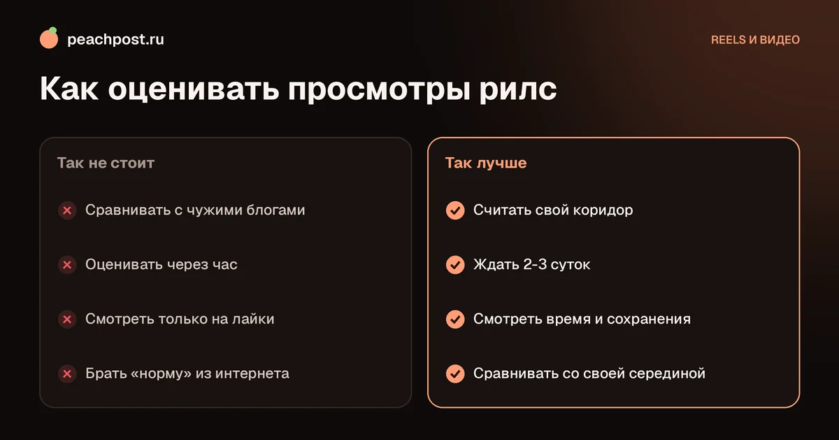 Сколько просмотров должно быть у рилс в Instagram: как оценить результат