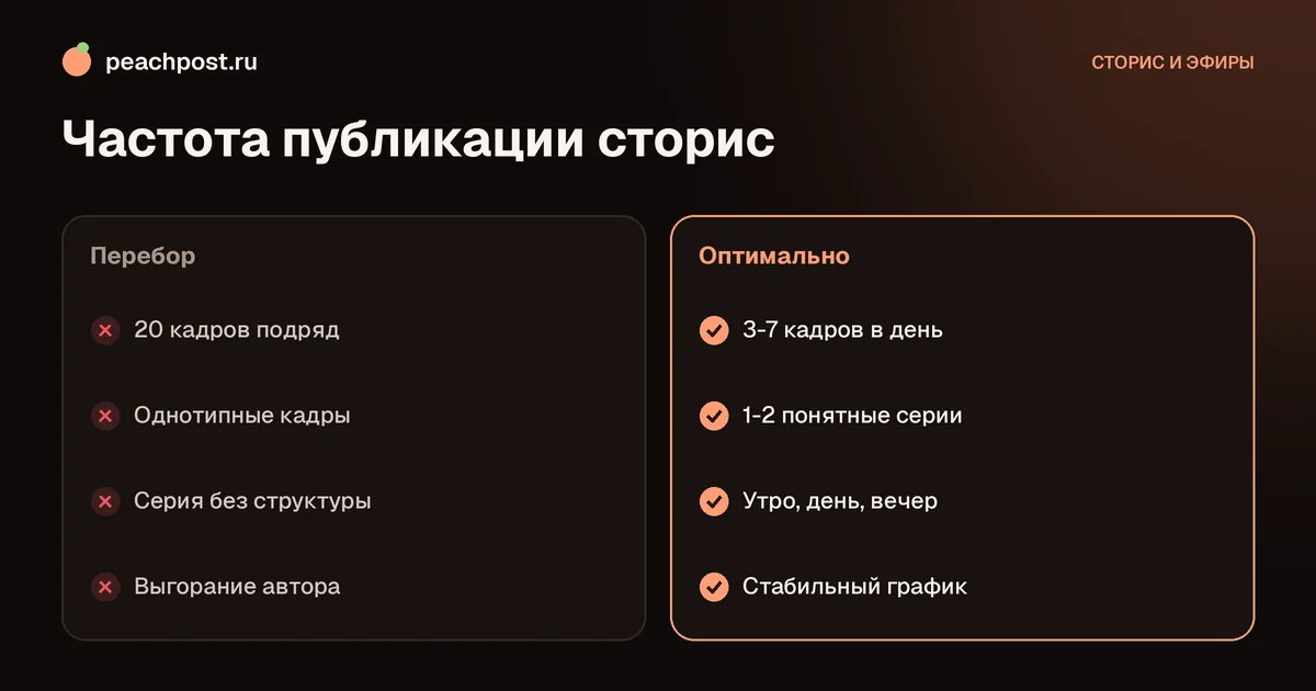 Сколько сторис выкладывать в день в Instagram: сравнение перебора и оптимальной частоты
