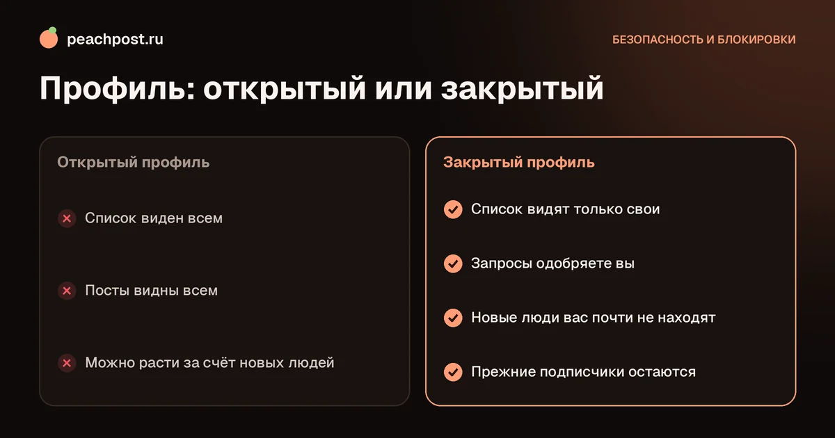 Как скрыть список подписчиков в Instagram: открытый и закрытый профиль