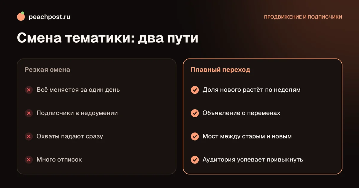 Как сменить тематику аккаунта в Instagram: сравнение резкой смены и плавного перехода