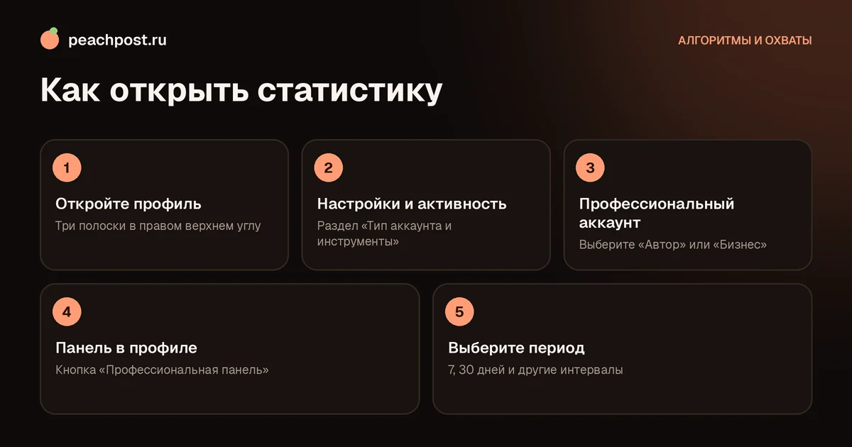 Как посмотреть статистику в Instagram: путь к профессиональной панели