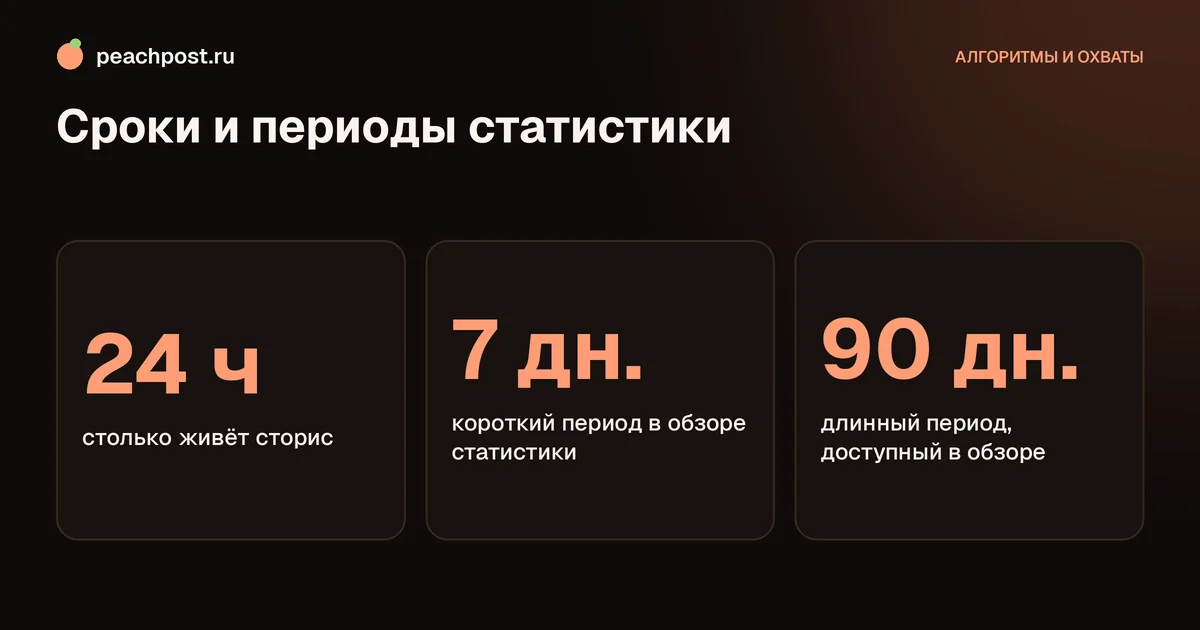 Почему не обновляется статистика в Instagram: сроки, причины и что проверить