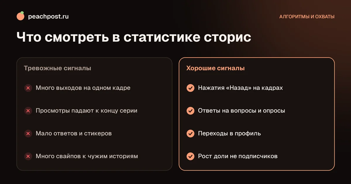 Как посмотреть статистику сторис в Instagram: просмотры, ответы, переходы и выходы