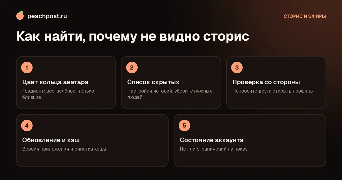 Почему не видно сторис у подписчиков в Instagram: схема проверки по шагам