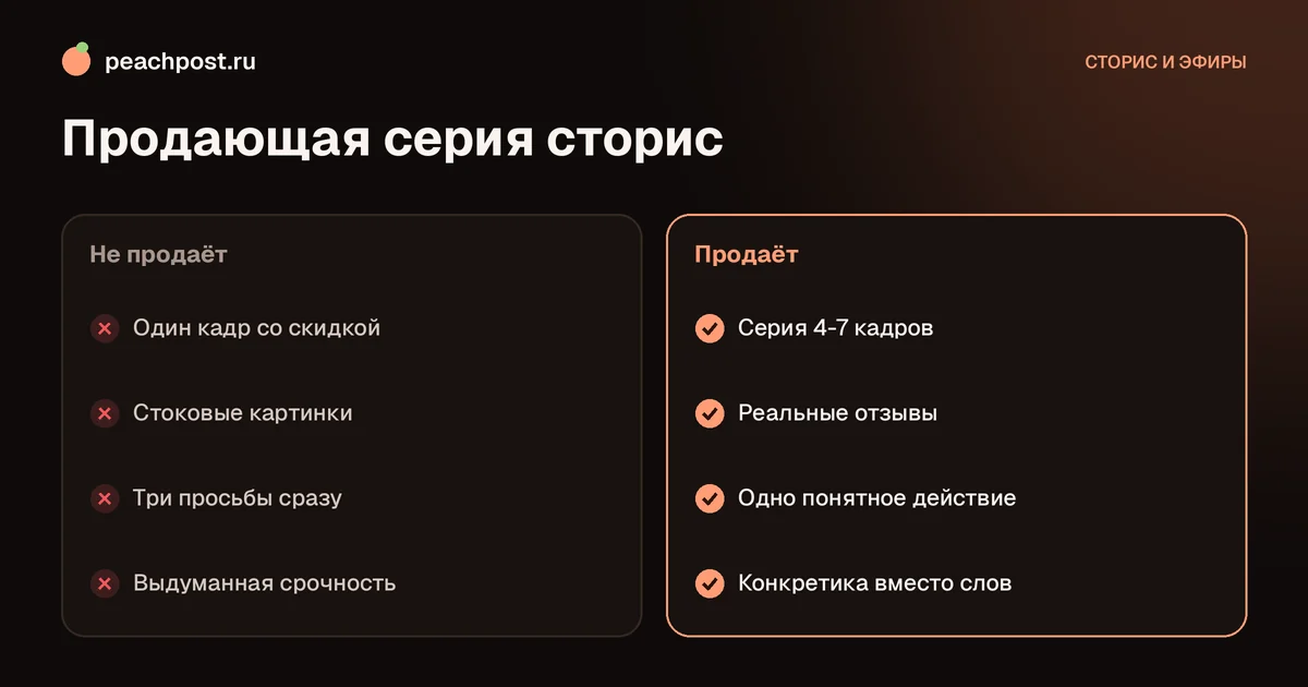 Продающие сторис: сравнение слабой и сильной серии историй