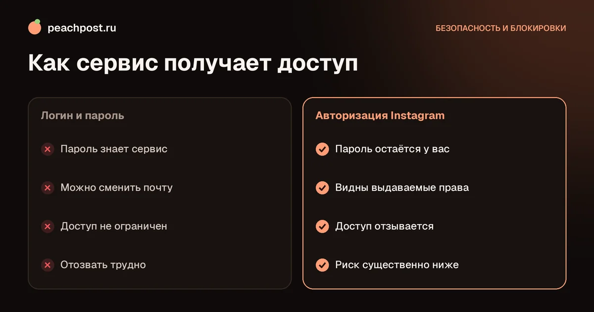 Опасно ли давать доступ к Instagram сторонним сервисам: пароль и авторизация