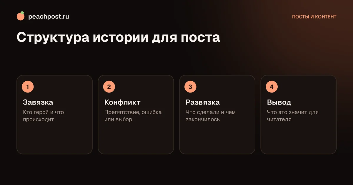 Сторителлинг в Instagram: структура истории для поста из четырёх частей