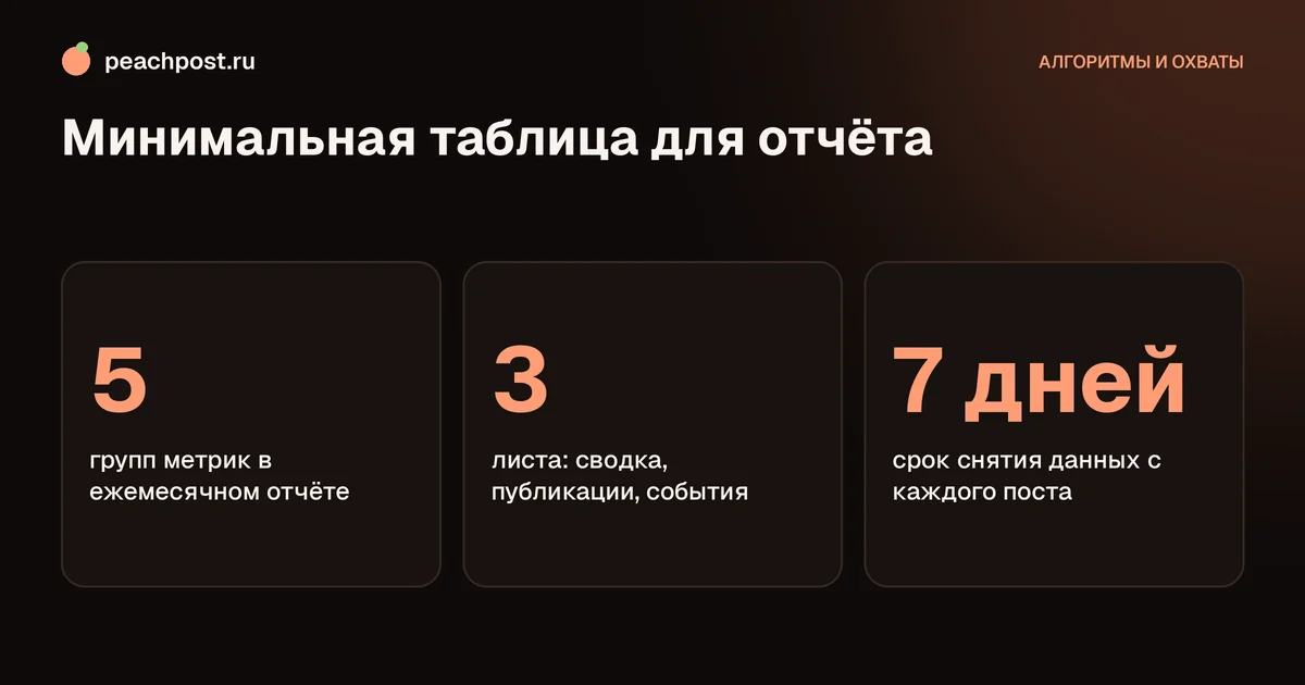 Таблица метрик для Instagram: минимальный набор для отчёта