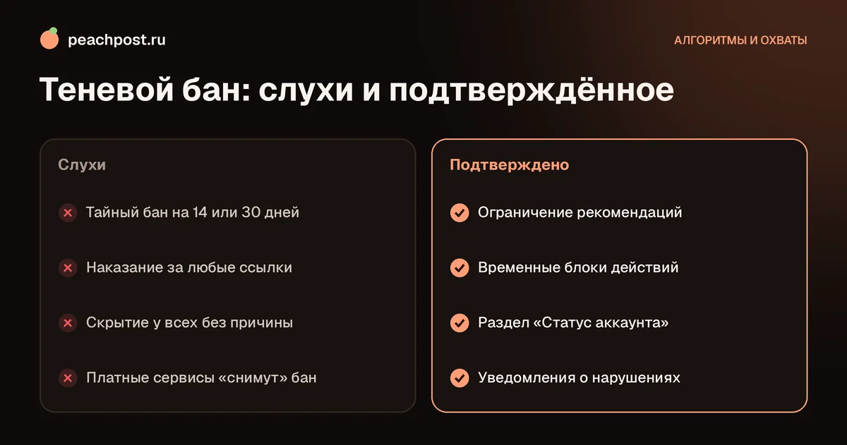 Что такое теневой бан в Instagram: слухи и подтверждённое