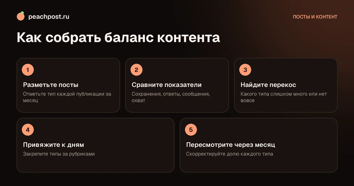 Какие типы контента нужны в Instagram: схема баланса контента