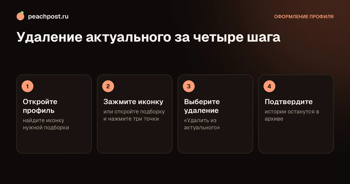 Как удалить актуальные истории в инстаграм: схема из четырёх шагов