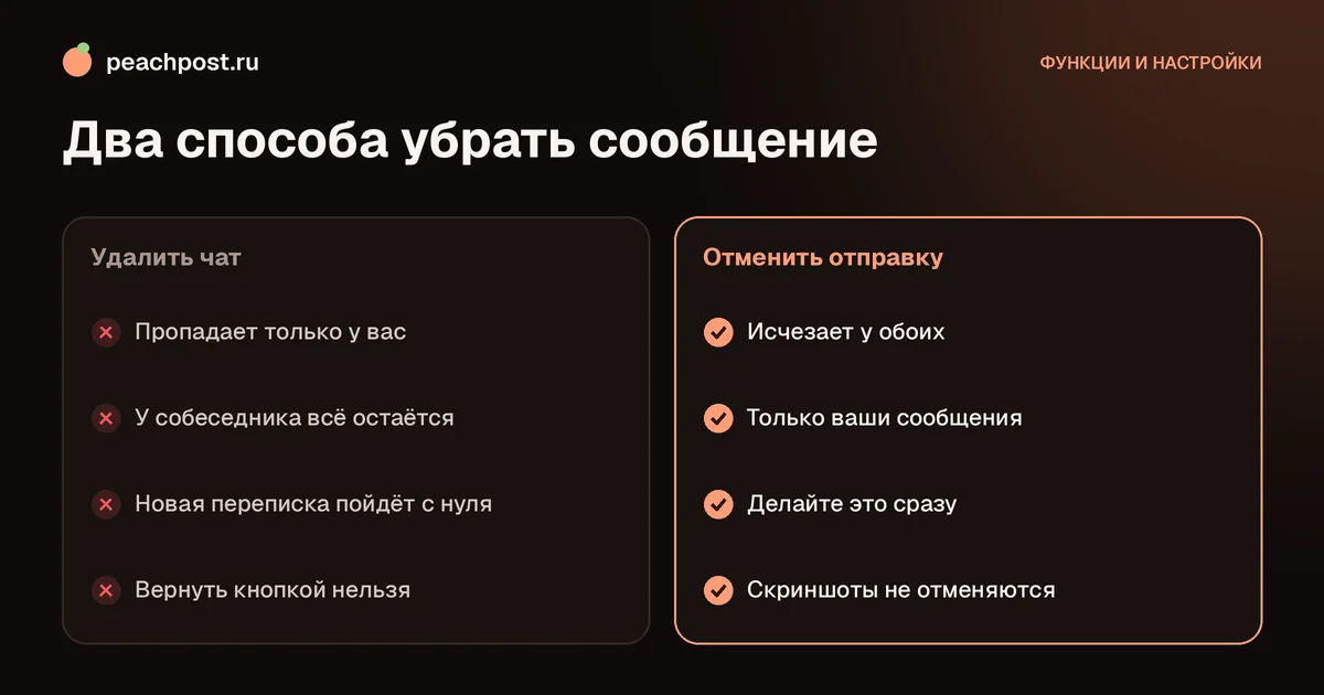 Как удалить сообщение в директе Instagram: отмена отправки и удаление чата