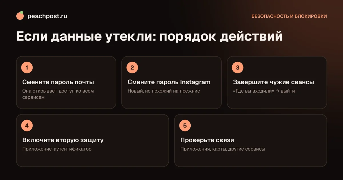 Что делать, если данные утекли из Instagram: пошаговый план
