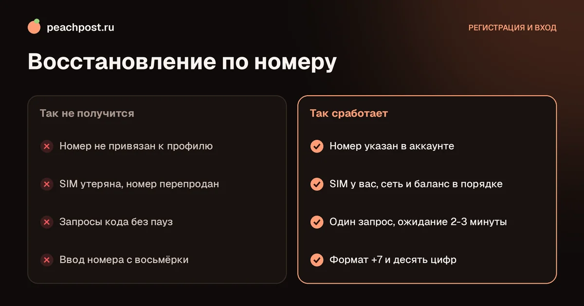 Восстановление аккаунта Instagram по номеру телефона: что работает, а что нет