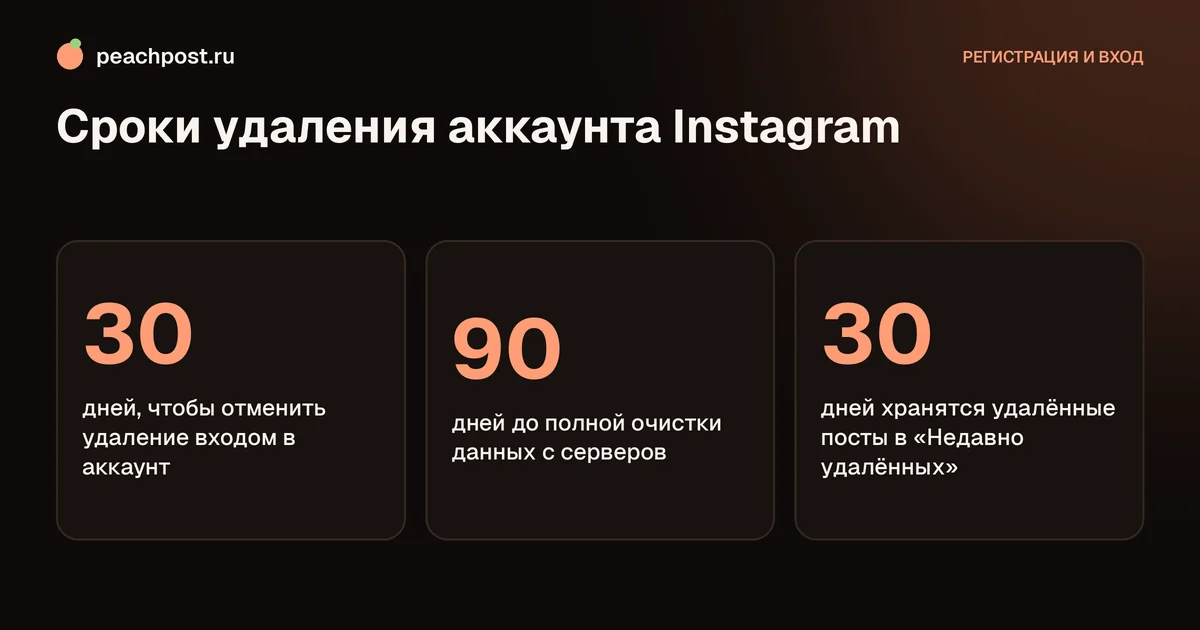 Сроки восстановления удалённого аккаунта Instagram в цифрах