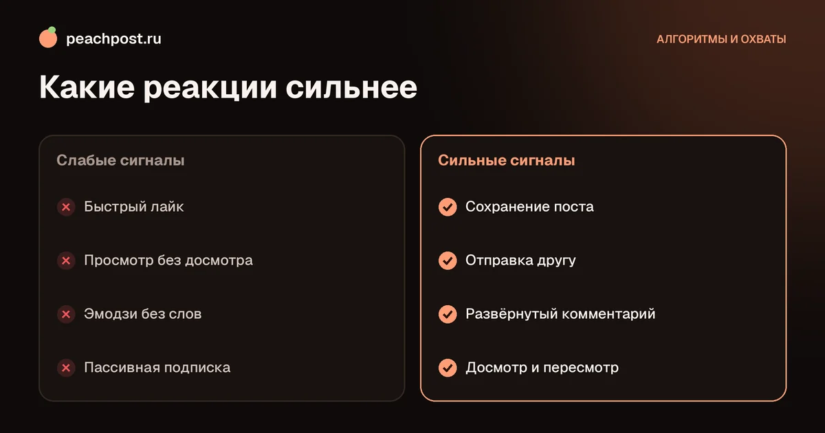 Что такое вовлечённость в Instagram: слабые и сильные реакции аудитории