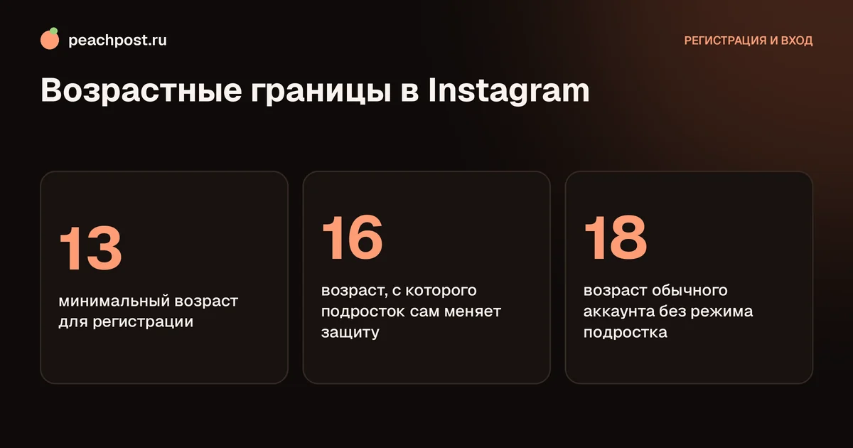 С какого возраста можно регистрироваться в Instagram: границы 13, 16 и 18 лет