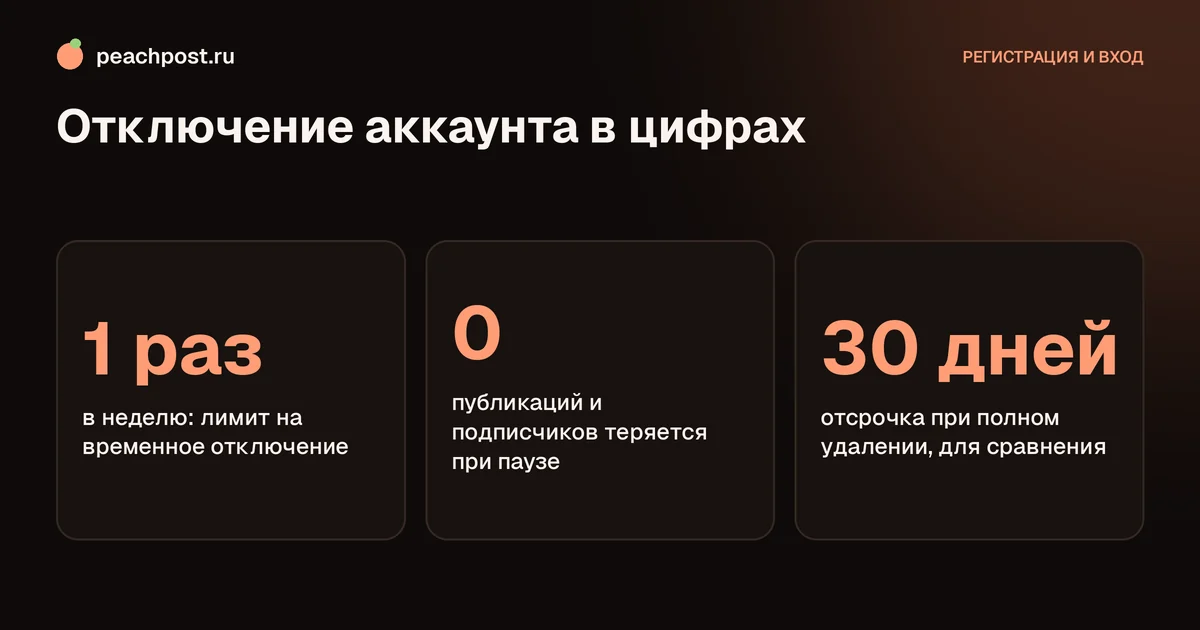 Как временно отключить аккаунт в Instagram: ключевые цифры и ограничения