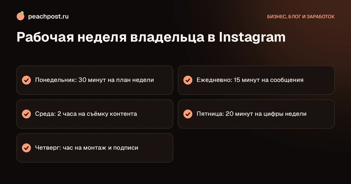 Сколько времени нужно на ведение Instagram владельцу бизнеса: график недели