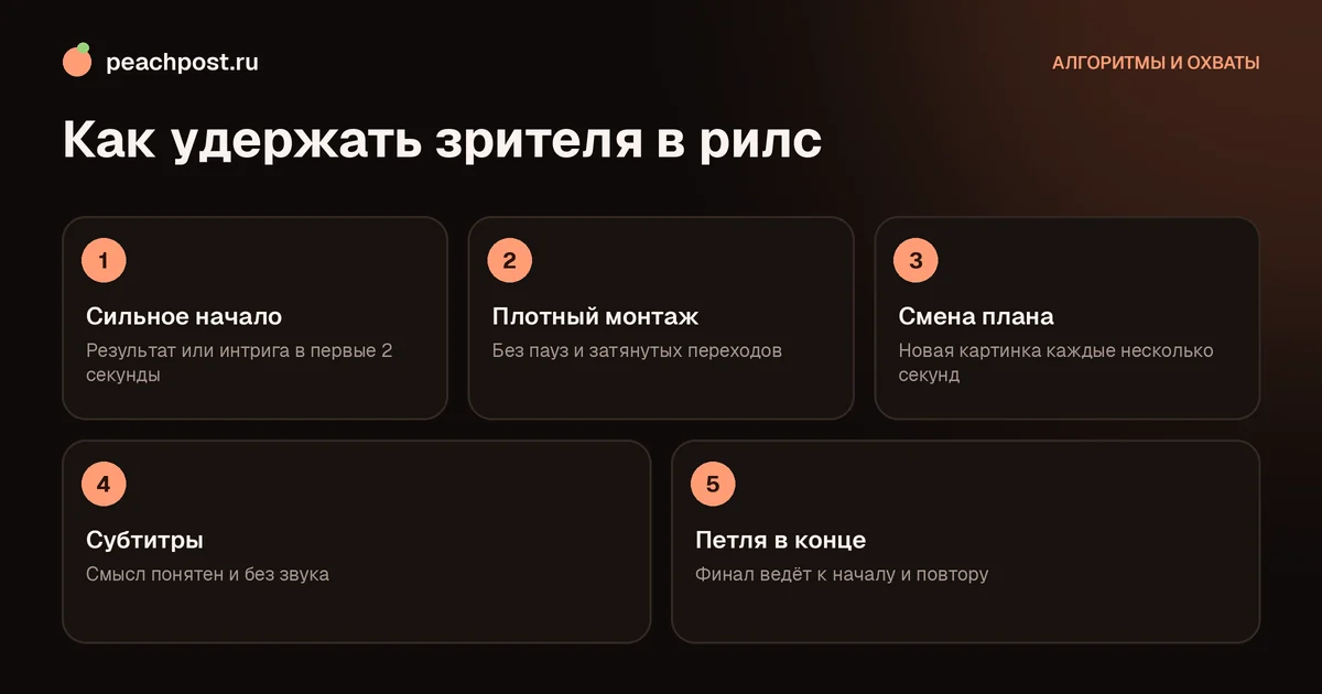 Как время просмотра влияет на показы в Instagram: удержание зрителя в рилс