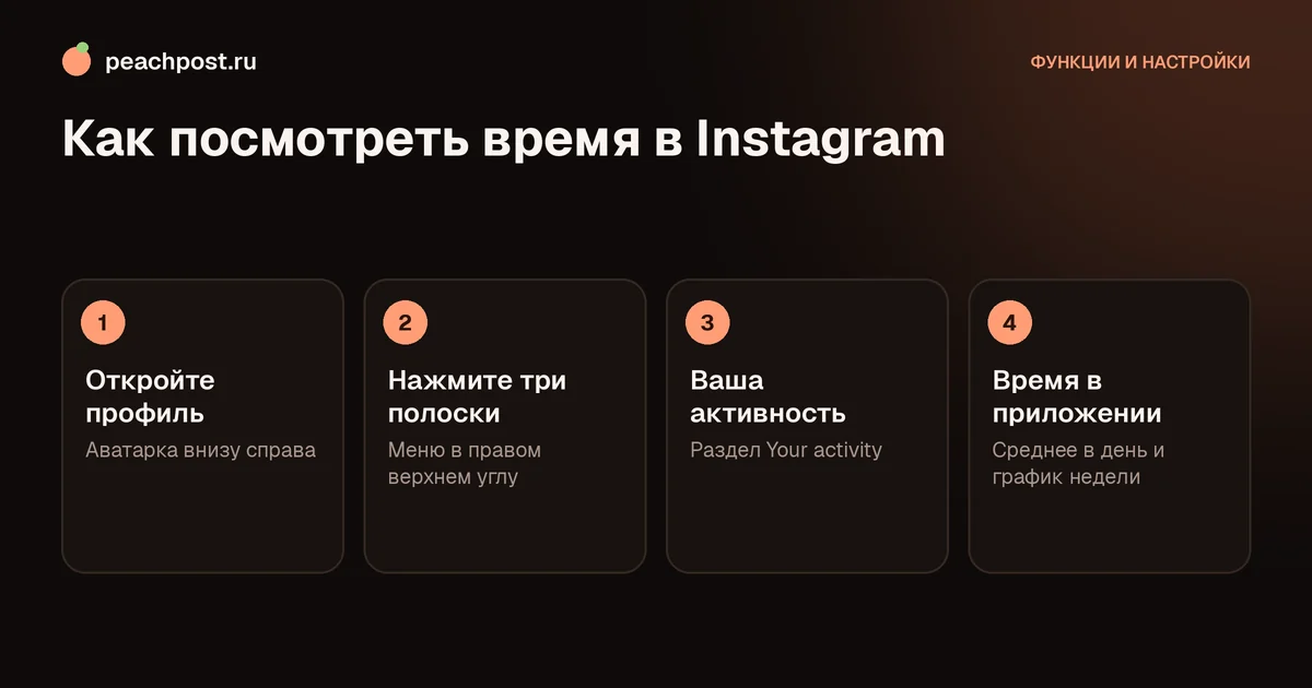 Как посмотреть время в Instagram: четыре шага в разделе «Ваша активность»