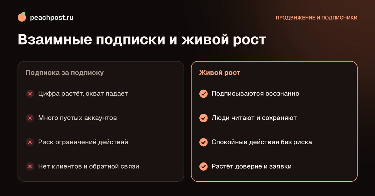 Работают ли взаимные подписки в Instagram: сравнение с живым ростом аудитории
