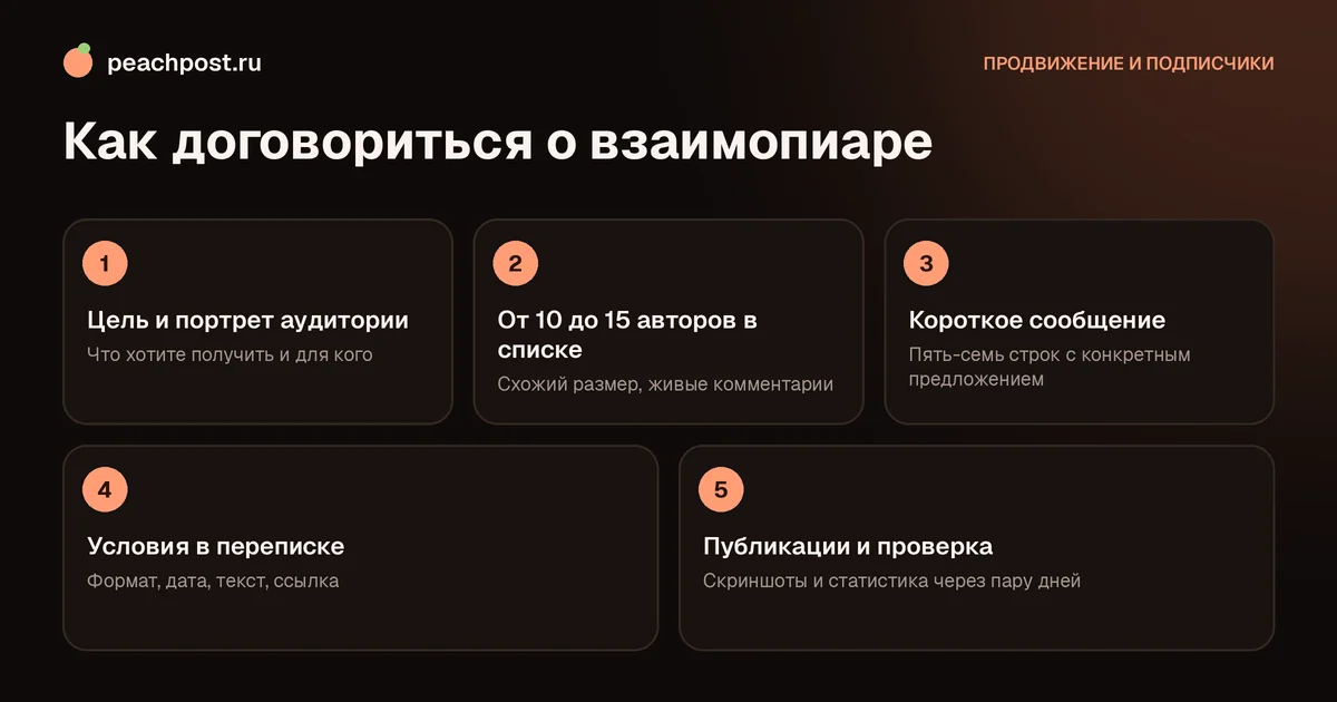 Схема: как договориться о взаимопиаре в Instagram за пять шагов