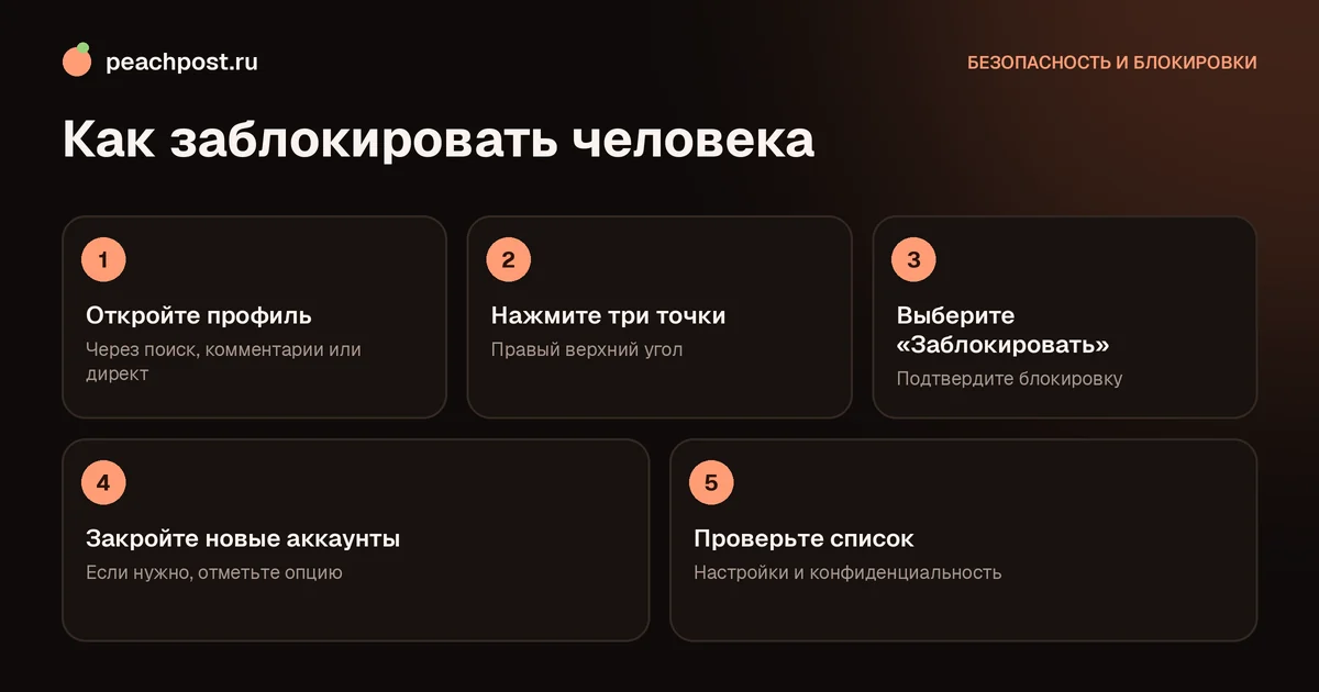 Как заблокировать человека в Instagram: пошаговая схема