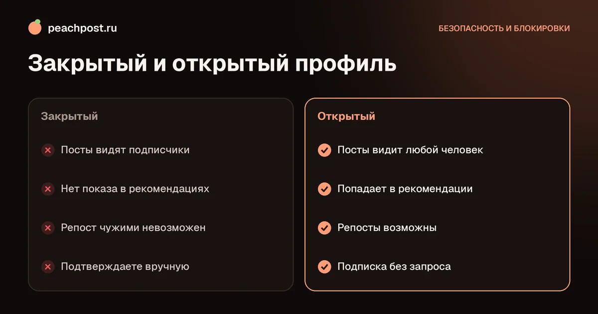 Как закрыть профиль в инстаграм: сравнение закрытого и открытого аккаунта