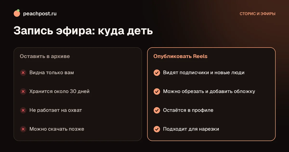 Как сохранить запись прямого эфира в Instagram: архив или публикация