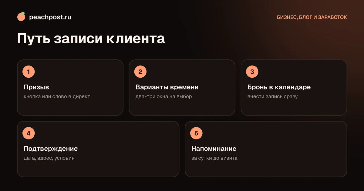 Как организовать запись клиентов через инстаграм по шагам