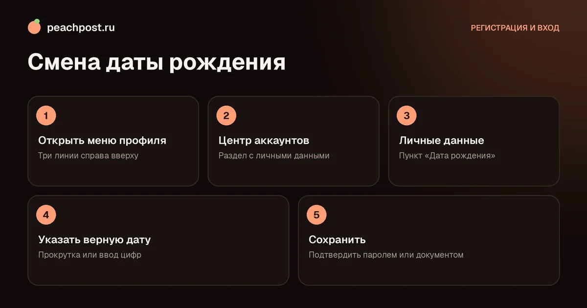 Как изменить дату рождения в Instagram: пять шагов через Центр аккаунтов