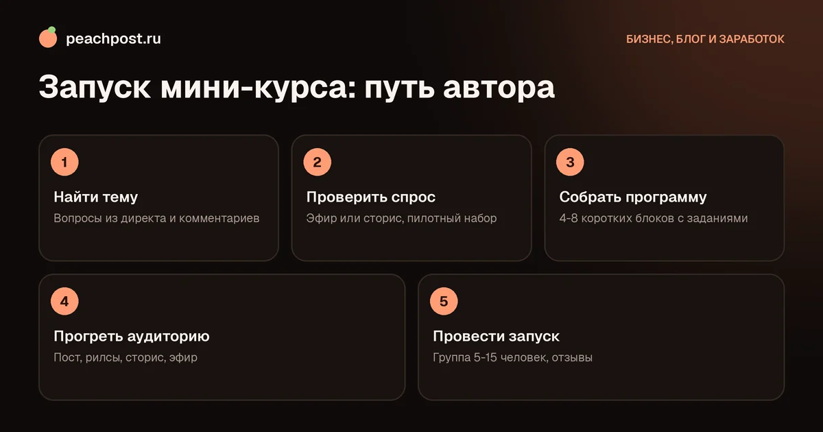 Как продавать обучение в Instagram: путь от темы до первого запуска