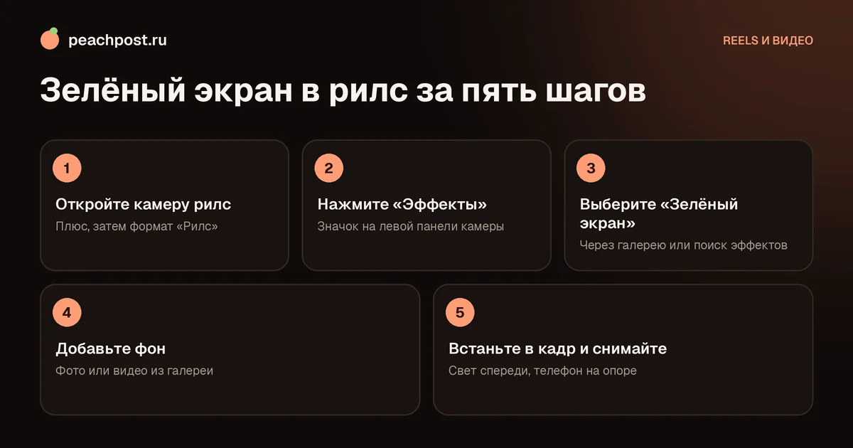 Как сделать зелёный экран в рилс: пошаговая схема